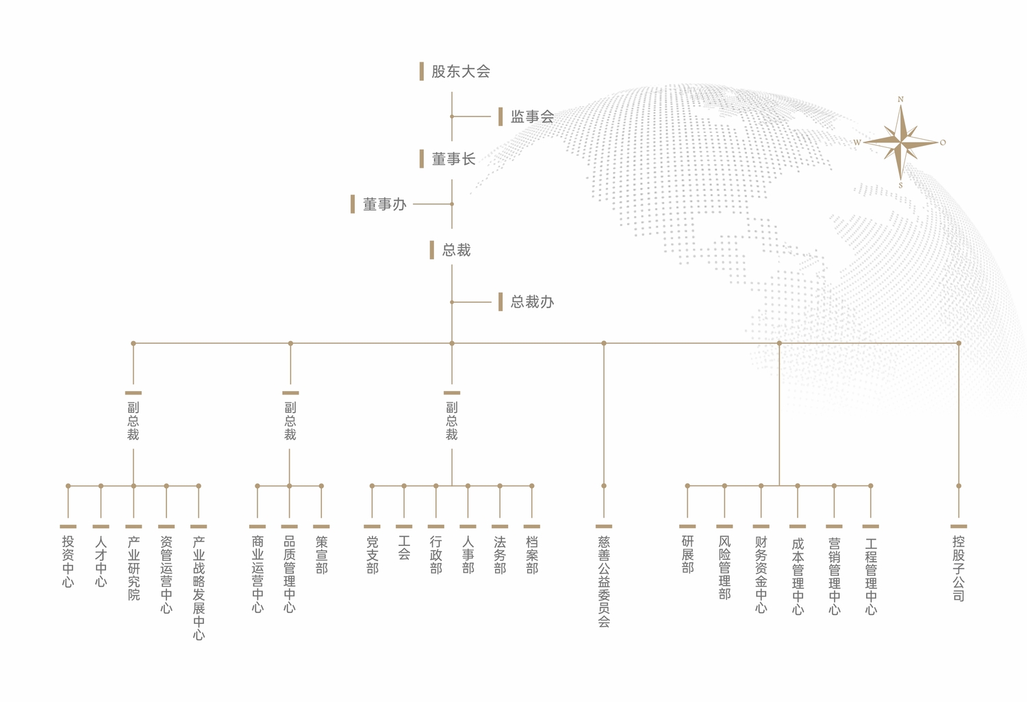 组织架构.png